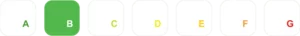 note-ecoindex b